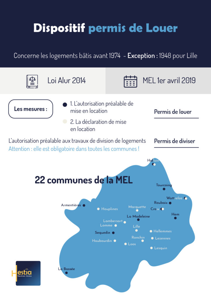 Permis de louer Lille infographie